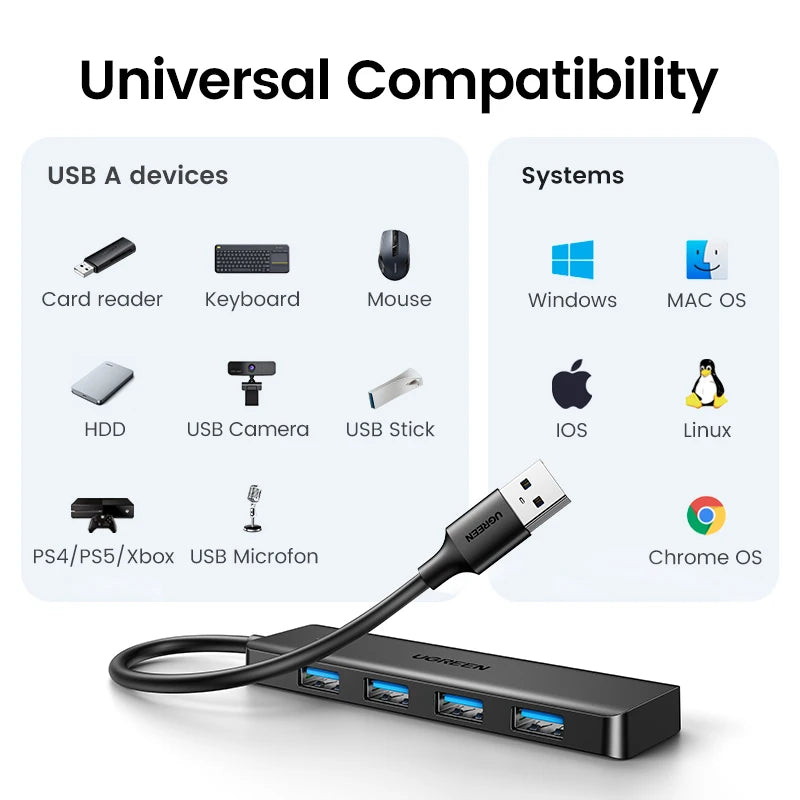 Concentrador USB 3.0 UGREEN de 4 puertos, concentrador USB delgado para ratón y teclado, compatible con MacBook Pro, Air, portátil, PC de escritorio, Xbox, PS5 y divisor.