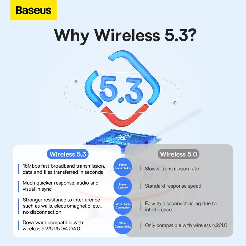 Adaptador USB Bluetooth 5.3 Baseus BA07 para PC, altavoz, ratón inalámbrico, teclado, música, receptor y transmisor de audio Bluetooth.