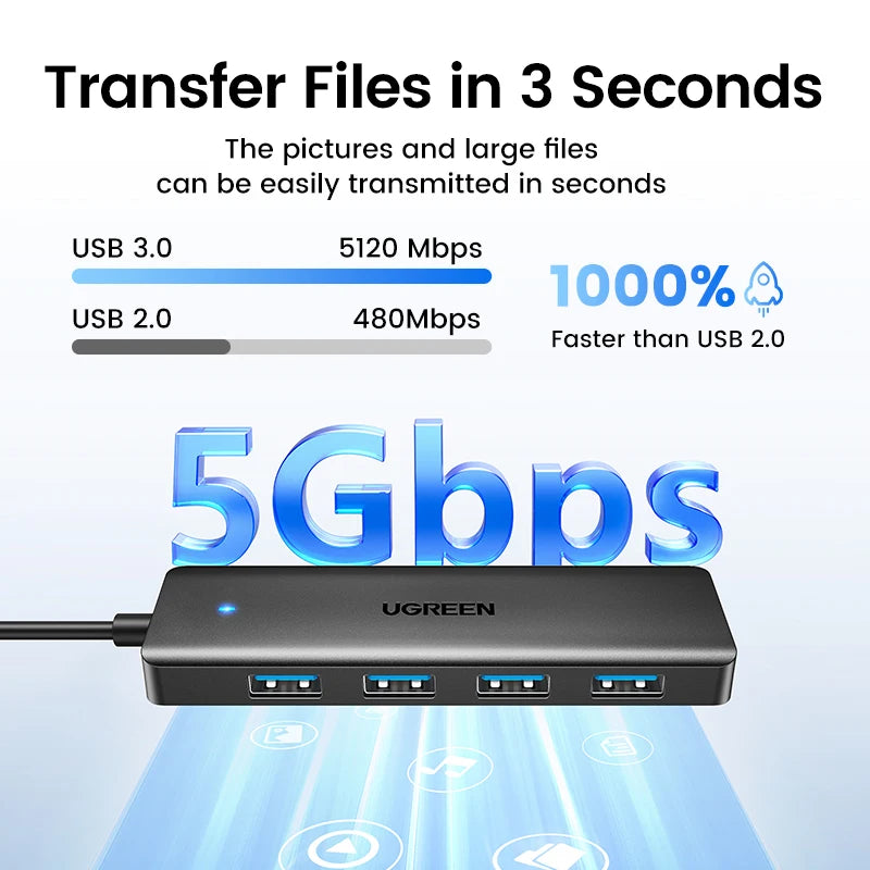 Concentrador USB 3.0 UGREEN de 4 puertos, concentrador USB delgado para ratón y teclado, compatible con MacBook Pro, Air, portátil, PC de escritorio, Xbox, PS5 y divisor.