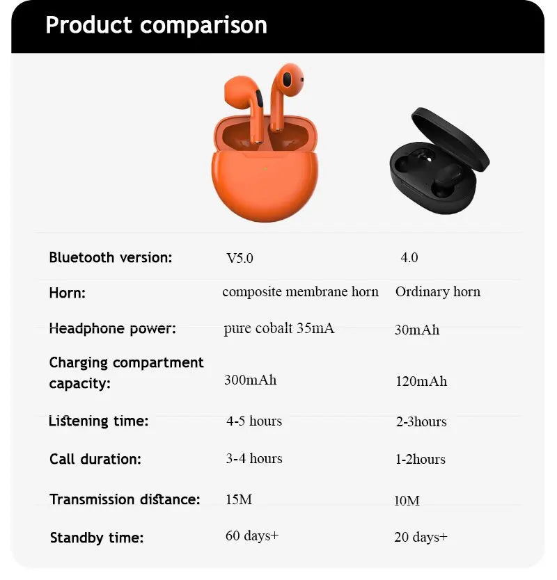 Air Pro 6 TWS Wireless Headphones with Mic Fone Bluetooth Earphones Sport Earbuds Pro6 J6 Headset for Apple iPhone Xiaomi Huawei