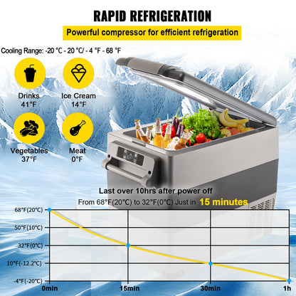 VEVOR 20L 22L 35L 45L 55L Car Refrigerator Mini Fridge Freezer Portable Compressor Cooler 12/24V DC 110-240V Ice Box for Camping