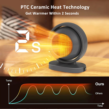 Hot Air Blower Mini Electric Heater Portable Desktop Heating Fans with Thermostat for Household Bedroom Office Space Heater